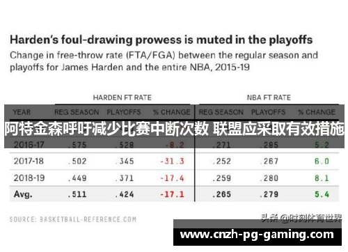 阿特金森呼吁减少比赛中断次数 联盟应采取有效措施