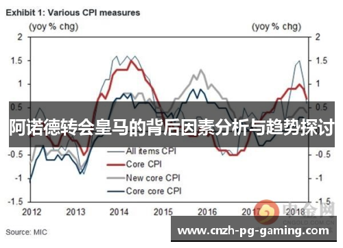 阿诺德转会皇马的背后因素分析与趋势探讨